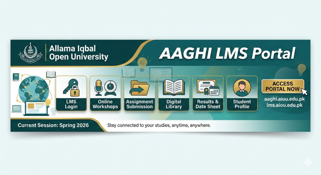 AIOU Aaghi LMS